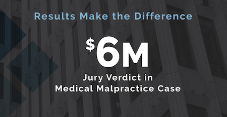 Results Make The Difference, Jury Awards $6m